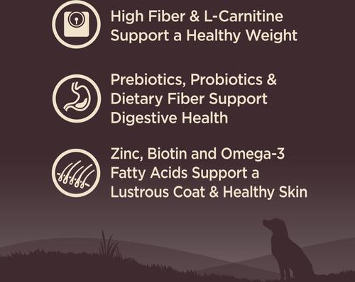 Show full view: Wellness CORE Grain-Free Healthy Weight Turkey & Chicken Dry Dog Food, 26-lb bag slide 3 of 12