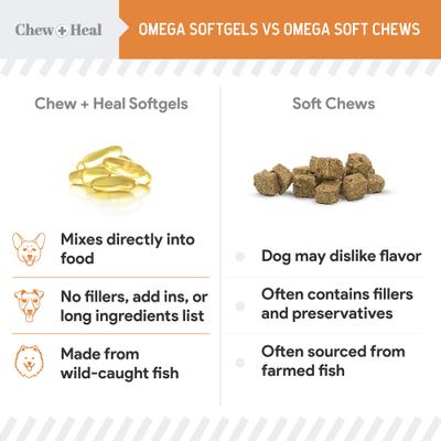 Show full view: Chew + Heal Mini Wild-Caught Omega-3 Softgels Skin & Coat Supplement for Puppies, 360 count slide 5 of 11