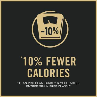 Show full view: Purina Pro Plan Weight Management Turkey & Rice Entree in Gravy Wet Cat Food, 3-oz can, case of 24 slide 6 of 11