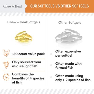 Show full view: Chew + Heal Mini Wild-Caught Omega-3 Softgels Skin & Coat Supplement for Puppies, 360 count slide 4 of 11