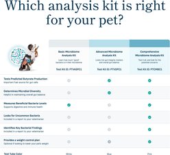 Purina Petivity Microbiome Basic Gut Profile Analysis Kit for Cats & Dogs slide 2 of 8