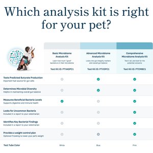 Purina Petivity Microbiome Comprehensive Gut Profile Analysis Kit for Cats & Dogs