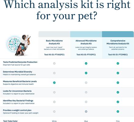Show full view: Purina Petivity Microbiome Comprehensive Gut Profile Analysis Kit for Cats & Dogs slide 4 of 8