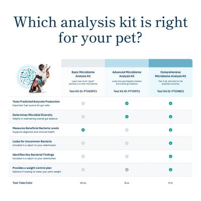 Show full view: Purina Petivity Microbiome Comprehensive Gut Profile Analysis Kit for Cats & Dogs slide 5 of 10