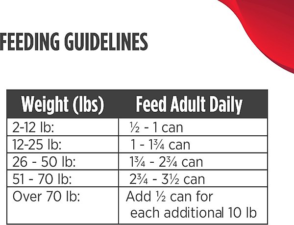 Show full view: Nulo Adult Grain-Free Lamb & Lentils Recipe Wet Pate Canned Dog Food, 13-oz, case of 12 slide 7 of 13