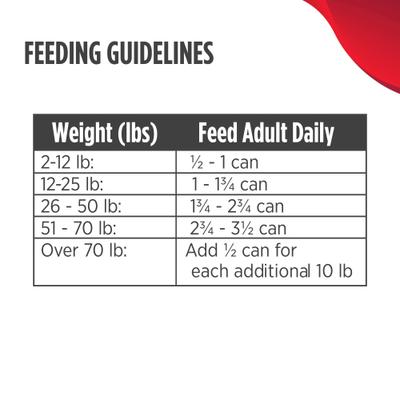 Show full view: Nulo Adult Grain-Free Lamb & Lentils Recipe Wet Pate Canned Dog Food, 13-oz, case of 12 slide 7 of 13