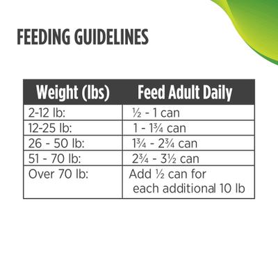 Show full view: Nulo Small Breed Adult Grain-Free Duck Recipe Wet Pate Canned Dog Food, 5.5-oz, case of 24 slide 6 of 10