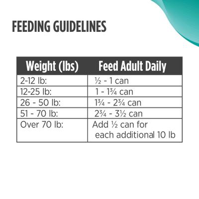 Show full view: Nulo Puppy Grain-Free Turkey, Cod, & Sweet Potato Recipe Wet Pate Canned Dog Food, 13-oz, case of 12 slide 7 of 12