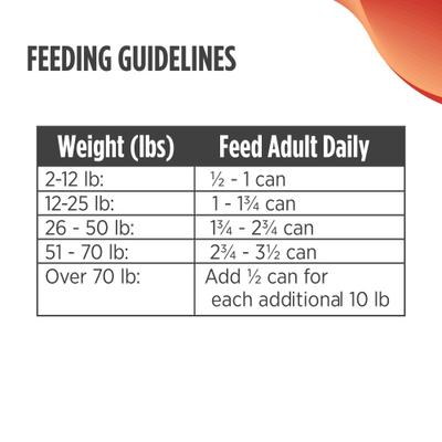 Show full view: Nulo Adult Trim Weight Management Grain-Free Turkey & Cod Recipe Wet Pate Canned Dog Food, 13-oz, case of 12 slide 7 of 12