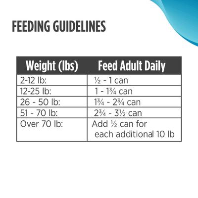 Show full view: Nulo Adult Grain-Free Salmon & Chickpeas Recipe Wet Pate Canned Dog Food, 13 Ounce Cans, 12-Count, 13-oz, case of 12 slide 7 of 13