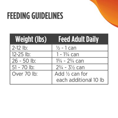 Show full view: Nulo Adult Grain-Free Sweet Potato Recipe Wet Pate Canned Dog Food, 13-oz, case of 12 slide 6 of 12