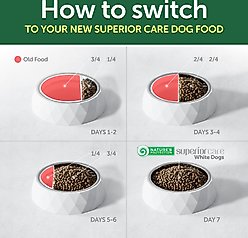 Nature's Protection Superior Care All Life Stages & Breeds Grain-Free Insect Protein Dry Dog Food, 22-lb bag slide 2 of 8