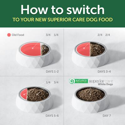 Show full view: Nature's Protection Superior Care All Life Stages & Breeds Insect & Rice Dry Dog Food, 22-lb bag slide 9 of 9