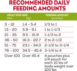 Moist & Meaty Real Chicken Recipe Soft Dry Dog Food, 6-oz pouch, case of 12 slide 2 of 9