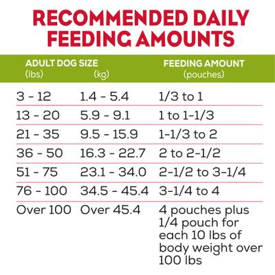 Show full view: Moist & Meaty Real Chicken Recipe Soft Dry Dog Food, 6-oz pouch, case of 12 slide 10 of 12