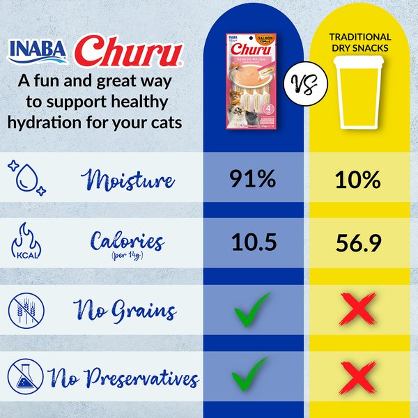 Inaba Churu Salmon with Scallop & Chicken Variety Creamy Puree Grain-Free Lickable Cat Treats, 0.5-oz tube