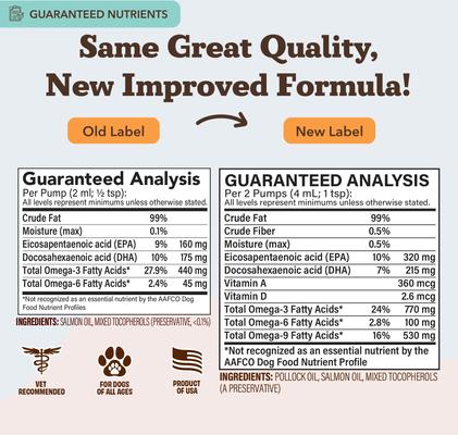 Natural Dog Company Wild Alaskan Salmon Oil Liquid Skin & Coat Supplement for Dogs