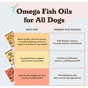 Natural Dog Company Wild Alaskan Salmon Oil Formula Liquid Supplement for Dogs, 16-fl oz bottle