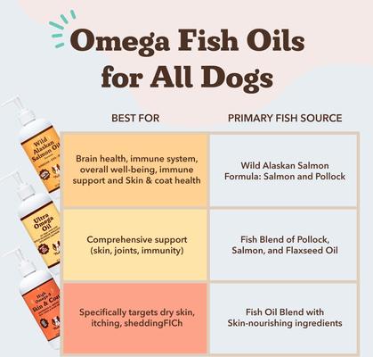 Natural Dog Company Wild Alaskan Salmon Oil Liquid Skin & Coat Supplement for Dogs