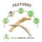 Show in main carousel: Nature Gnaws 4 to 7-in Deer Antlers Natural Dog Chew Treats, 3 count slide 3 of 9