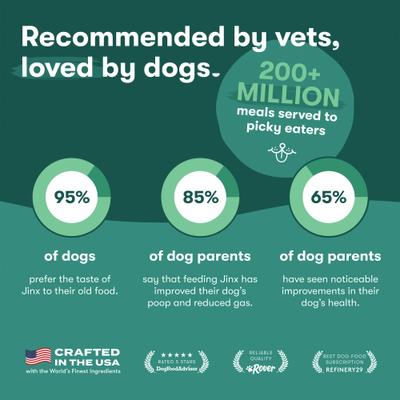 Show full view: Jinx Beef Bone Broth Mini Biscuits Crunchy Dog Treats, 32-oz bag slide 7 of 10