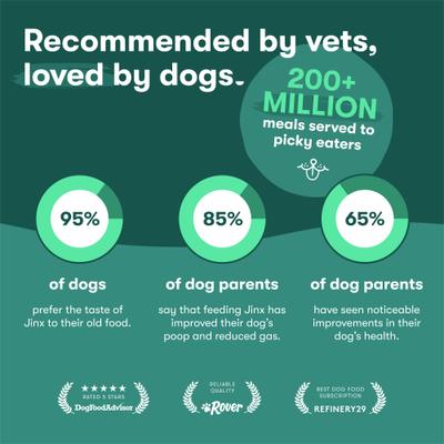 Show full view: Jinx Bone Broth Stew Chicken & Salmon Variety Pack Wet Dog Food, 13-oz can, case of 12 slide 6 of 11