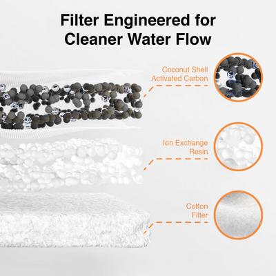 Show full view: INSTACHEW H2Fresh Water Fountain Replacement Filter, White slide 2 of 3