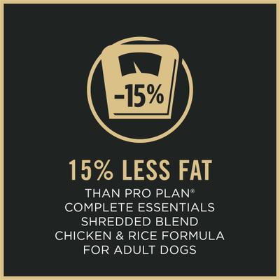 Show full view: Purina Pro Plan Adult Weight Management Shredded Blend Chicken & Rice Formula Dry Dog Food, 34-lb bag slide 6 of 12