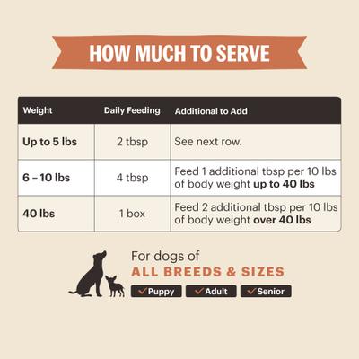 Show full view: The Honest Kitchen Human Grade Functional POUR OVERS Immune Support Beef Stew Dog Food Topper, 5.5-oz can, case of 12 slide 7 of 9