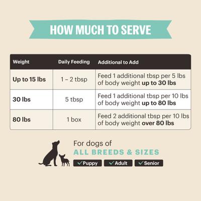 Show full view: The Honest Kitchen Human Grade Functional POUR OVERS Skin & Coat Salmon Stew Dog Food Topper, 5.5-oz can, case of 12 slide 7 of 10