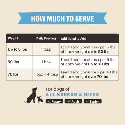 Show full view: The Honest Kitchen Human Grade Functional POUR OVERS Heart Health Turkey Broth & Salmon Stew Dog Food Topper, 5.5-oz can, case of 12 slide 7 of 9