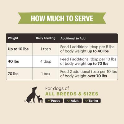 Show full view: The Honest Kitchen Human Grade Functional POUR OVERS Hip & Joint Support Chicken Stew Dog Food Topper, 5.5-oz can, case of 12 slide 8 of 10