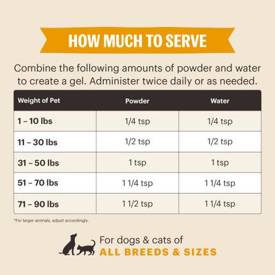 Show full view: The Honest Kitchen Human Grade Perfect Form Herbal Digestive Dog & Cat Supplement, 3.2-oz jar slide 8 of 11