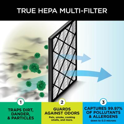 Show full view: Shark Air Purifier 4-Fan Anti-Allergen NANOSEAL Filter with True HEPA slide 4 of 4