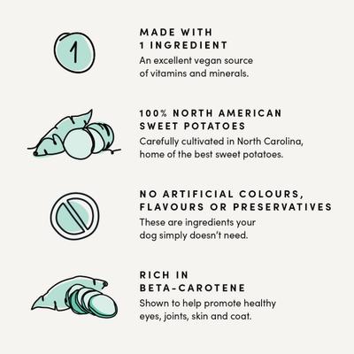 Show full view: Crumps' Naturals Sweet Potato Chews Dog Treats, 21.6-oz bag slide 6 of 11