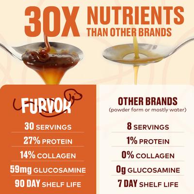 Show full view: Furvor Chicken Concentrated Bone Broth Digestive Health High-Protein Liquid Dog Food Topper, 16-oz bottle slide 3 of 13