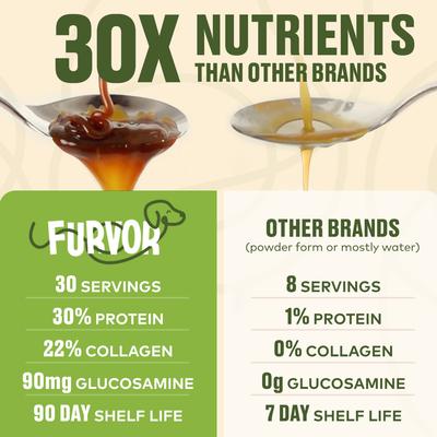 Show full view: Furvor Advanced Mobility Beef Concentrated Digestive Health High-Protein Liquid Dog Food Topper, 16-oz bottle slide 3 of 13