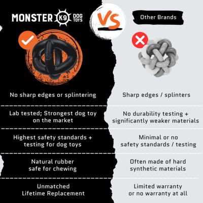 Show full view: Monster K9 Dog Toys Indestructible Ring Ball, Black slide 7 of 9