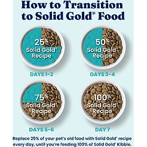 Solid Gold Weight Control Gut Health Real Chicken & Sweet Potato Grain-Free Dry Dog Food, 22-lb bag