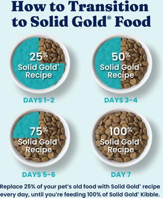 Show full view: Solid Gold NutrientBoost Lamb, Brown Rice & Pearled Barley Gut Health Whole Grain Dry Dog Food for Medium & Large Dogs, 22-lb bag slide 8 of 10