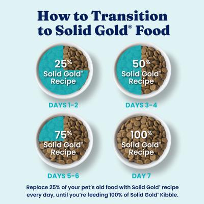 Show full view: Solid Gold Weight Control Gut Health Real Chicken & Sweet Potato Grain-Free Dry Dog Food, 22-lb bag slide 9 of 12