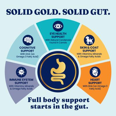 Show full view: Solid Gold Weight Control Gut Health Real Chicken & Sweet Potato Grain-Free Dry Dog Food, 22-lb bag slide 8 of 12