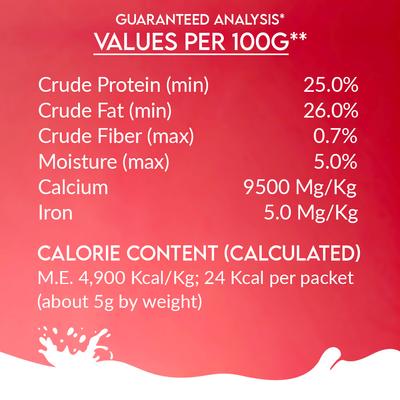 Show full view: Pawfect Nature's Sip Camel Milk Powder with Apple, Coconut, Beetroot & Mint Grain-Free Dog Food Topper & Liquid Treat, 5.29-oz carton slide 6 of 10