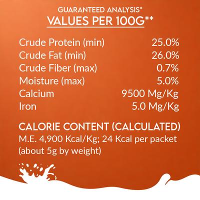 Show full view: Pawfect Nature's Sip Camel's Milk with Papaya, Banana, Broccoli & Flaxseed Powder Digestive Supplement for Dogs, 10-oz jar slide 9 of 9