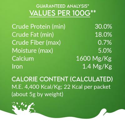 Show full view: Pawfect Nature Sip Goat Milk Powder Grain-Free Dog Food Topper & Liquid Treat, 5.29-oz carton slide 8 of 9