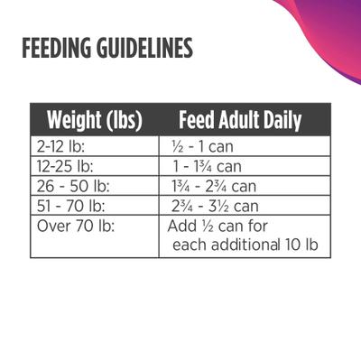 Show full view: Nulo Adult Grain-Free Beef, Peas, & Carrots Recipe Wet Pate Canned Dog Food, 13-oz, case of 12 slide 8 of 13