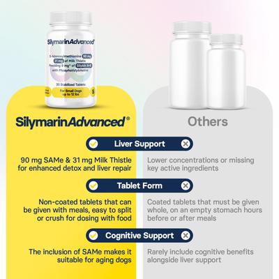 Show full view: SilymarinAdvanced S-Adenosylmethionine & Silybin Tablet Liver Health Supplement for Small Dogs, 30 count slide 9 of 10