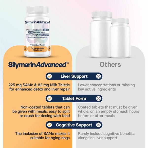 SilymarinAdvanced S-Adenosylmethionine & Silybin Tablet Liver Health Supplement for Medium Dogs, 30 count