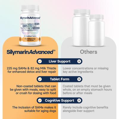 Show full view: SilymarinAdvanced S-Adenosylmethionine & Silybin Tablet Liver Health Supplement for Medium Dogs, 30 count slide 9 of 10