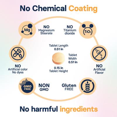 Show full view: SilymarinAdvanced S-Adenosylmethionine & Silybin Tablet Liver Health Supplement for Medium Dogs, 30 count slide 8 of 10